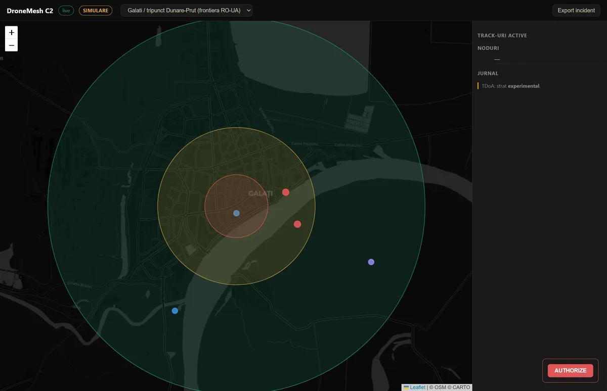Simulated C2 radar map centred on Galați at the Danube–Prut tripoint on the Romania–Ukraine border: engagement zones over the city, logical sensor nodes, synthetic hostile tracks and a TDoA fix computed from synthetic IQ.